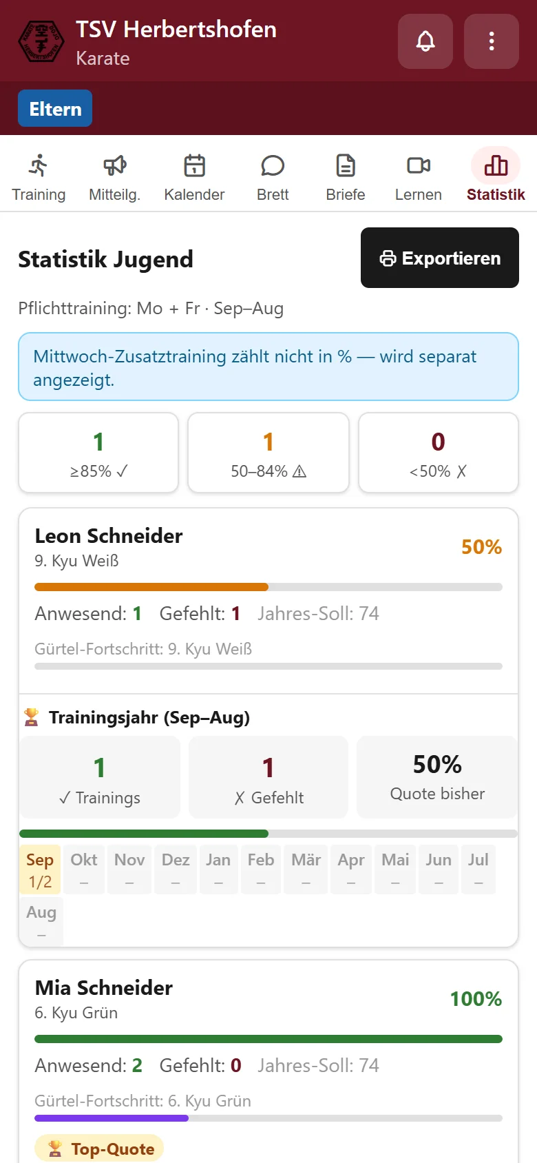 Trainingsteilnahme der eigenen Kinder im Trainingsjahr