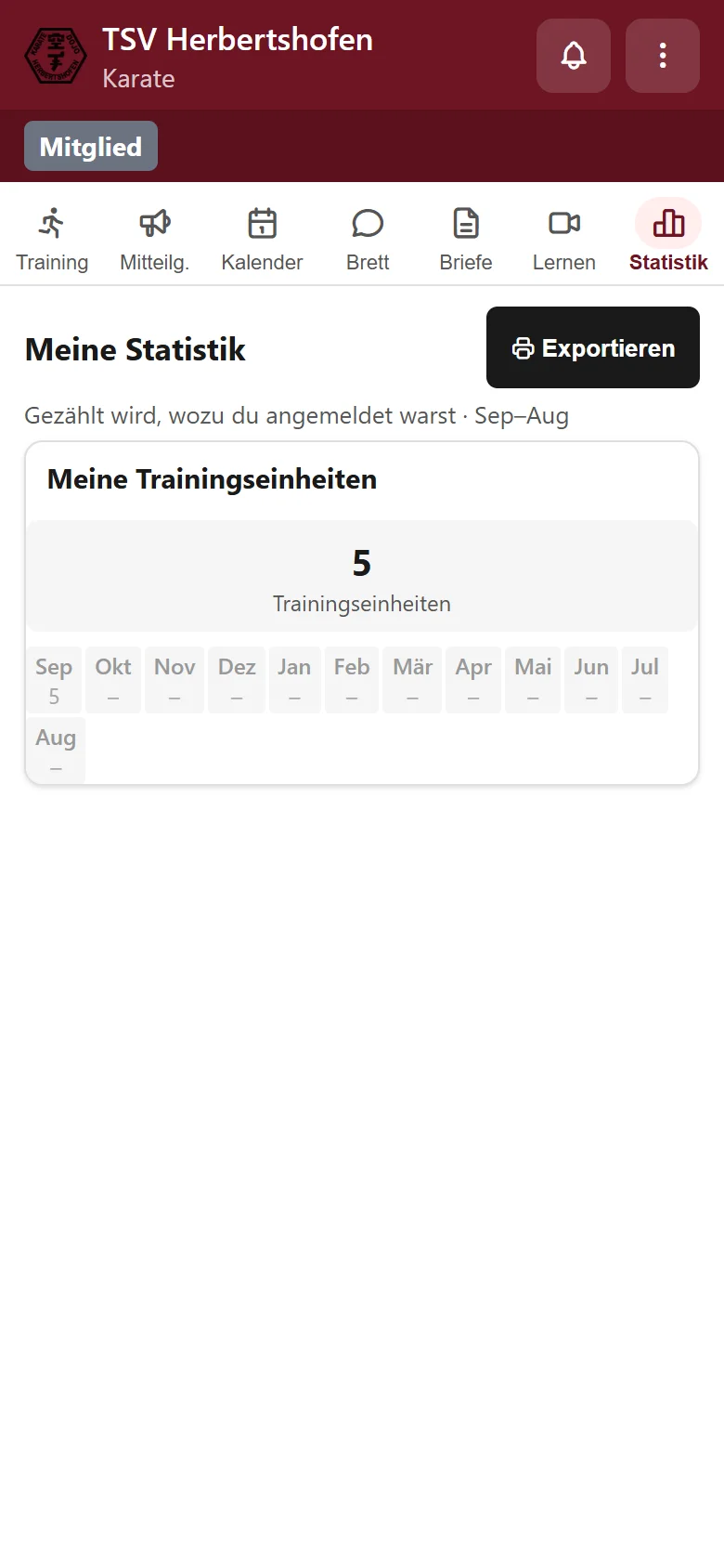 Eigene Statistik mit der Zahl der Trainingseinheiten